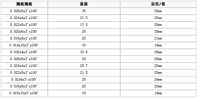 護欄網(wǎng),金剛網(wǎng),聲屏障,石籠網(wǎng),框架護欄網(wǎng),市政護欄網(wǎng)