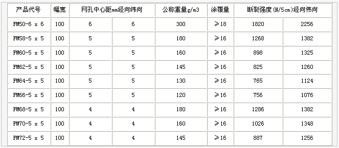 網格布，護欄網，金剛網，聲屏障，石籠網，框架護欄網，市政護欄網